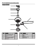 Предварительный просмотр 6 страницы HAMPTON BAY 0000000000 Use And Care Manual