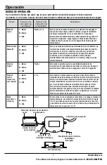 Preview for 25 page of HAMPTON BAY 1000 001 784 Use And Care Manual