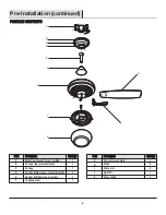 Preview for 6 page of HAMPTON BAY 1002 498 557 Use And Care Manual