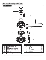 Preview for 6 page of HAMPTON BAY 1005 228 113 Use And Care Manual