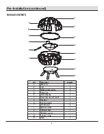 Preview for 4 page of HAMPTON BAY 118023 Use And Care Manual