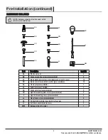 Preview for 5 page of HAMPTON BAY 329006 Use And Care Manual