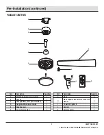 Preview for 5 page of HAMPTON BAY AK401A-BN Use And Care Manual