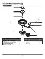 Предварительный просмотр 6 страницы HAMPTON BAY AM212-ORB Use And Care Manual