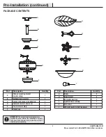 Предварительный просмотр 5 страницы HAMPTON BAY Antigua Plus Use And Care Manual