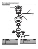 Preview for 6 page of HAMPTON BAY EASTVALE Use And Care Manual