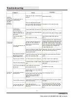 Preview for 9 page of HAMPTON BAY FP12005 Use And Care Manual