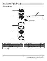 Предварительный просмотр 5 страницы HAMPTON BAY GRANTWAY 48 RD5114B-BN Use And Care Manual