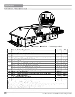 Предварительный просмотр 16 страницы HAMPTON BAY H27U-NG Owners & Installation Manual