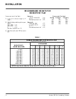 Preview for 14 page of HAMPTON BAY H300 Owners & Installation Manual