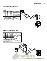 Предварительный просмотр 21 страницы HAMPTON BAY H35-10 Owners & Installation Manual