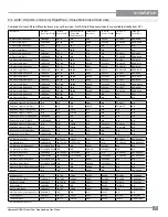 Preview for 17 page of HAMPTON BAY H35U-NG Owners & Installation Manual