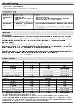 Preview for 2 page of HAMPTON BAY HD28784 Use And Care Manual