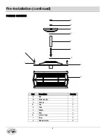 Preview for 4 page of HAMPTON BAY HDP11970 Use And Care Manual