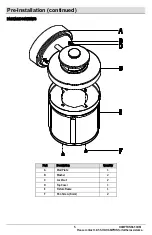 Предварительный просмотр 5 страницы HAMPTON BAY IZD1691LS-3 Use And Care Manual