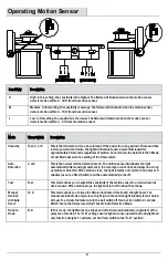 Предварительный просмотр 8 страницы HAMPTON BAY IZD1691LS-3 Use And Care Manual