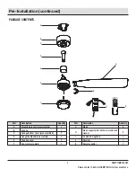 Preview for 5 page of HAMPTON BAY MARLSTON N375-MWH Use And Care Manual