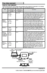 Preview for 16 page of HAMPTON BAY NTSW30030LBL-MS Use And Care Manual