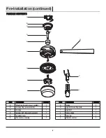 Предварительный просмотр 6 страницы HAMPTON BAY SUSSEX II AL694LED-BN Use And Care Manual