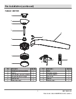 Предварительный просмотр 5 страницы HAMPTON BAY TUDOR Use And Care Manual