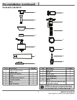 Предварительный просмотр 5 страницы HAMPTON BAY ZANDRA 92380 Use And Care Manual