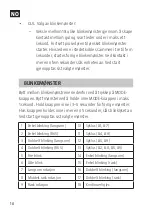 Preview for 10 page of Hamron 005081 Operating Instructions Manual