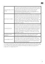 Preview for 77 page of Hamron 010501 Operating Instructions Manual