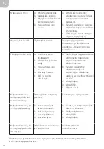 Предварительный просмотр 44 страницы Hamron HPW-140 Operating Instructions Manual