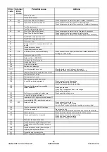 Preview for 24 page of Hamworthy Sherborne Series Installation, Commissioning And Servicing Instructions