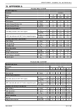 Предварительный просмотр 147 страницы Hamworthy STRATTON MK3 Series Installation, Commissioning And Servicing Instructions