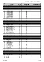 Предварительный просмотр 147 страницы Hamworthy VARMAX 120 Installation, Commissioning And Servicing Instructions