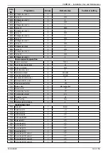 Предварительный просмотр 149 страницы Hamworthy VARMAX 120 Installation, Commissioning And Servicing Instructions