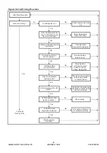 Предварительный просмотр 27 страницы Hamworthy Wessex 100 M100 Installation, Commissioning And Servicing Instructions