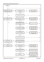 Предварительный просмотр 28 страницы Hamworthy Wessex 100 M100 Installation, Commissioning And Servicing Instructions