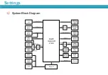 Предварительный просмотр 9 страницы Hanasis POS300 User Manual