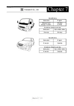 Preview for 164 page of Hanatech Multiscan Operator'S Manual