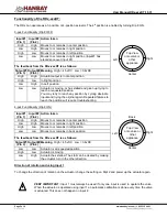 Preview for 5 page of Hanbay RD-DT-10.31 Series User Manual