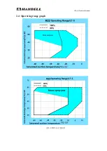 Preview for 6 page of Hanbell LT-S Series Technical Manual