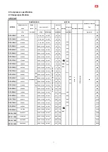 Preview for 4 page of Hanbell RC2-100AF Manual