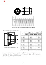 Preview for 21 page of Hanbell RC2-AVI Series Manual