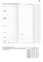 Preview for 22 page of Hanbell RC2-AVI Series Manual