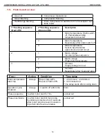 Preview for 14 page of Hanbell RC2 Series Installation & Start?Up Manual