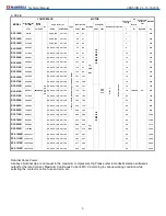 Preview for 5 page of Hanbell RC2 Series Technical Manual