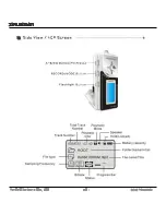 Предварительный просмотр 8 страницы HANBiT Electronics XDrum XD403 User Manual