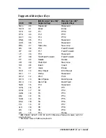 Preview for 208 page of Hand Held Products 2020 User Manual