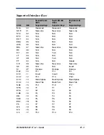 Preview for 209 page of Hand Held Products 2020 User Manual