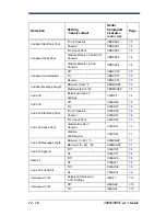 Предварительный просмотр 136 страницы Hand Held Products 3800ESD User Manual