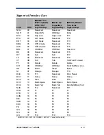 Preview for 115 page of Hand Held Products 3800ISR050-0F00E User Manual