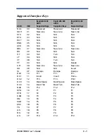 Preview for 117 page of Hand Held Products 3800ISR050-0F00E User Manual