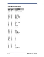 Preview for 118 page of Hand Held Products 3800ISR050-0F00E User Manual